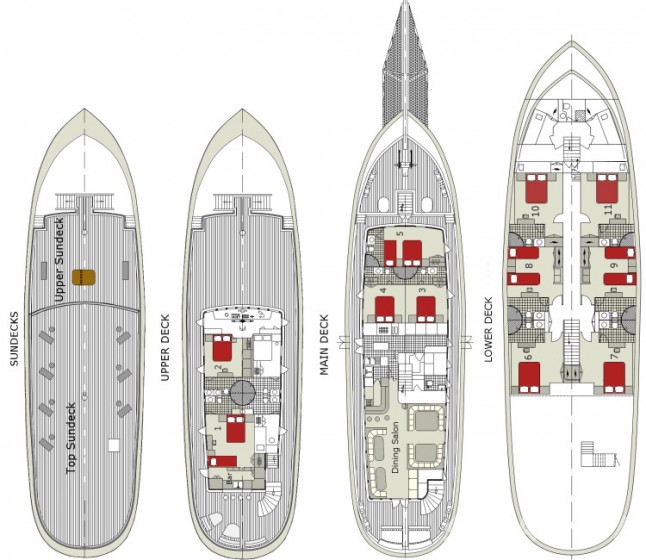 Gulet - Yacht Charter Sailica