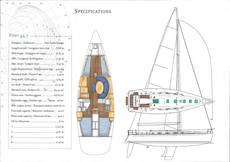 First 44.7 - Yacht Charter Sailica