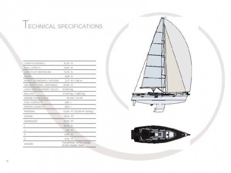 Elan 50 Impression - Yacht Charter Sailica