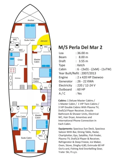 Gulet - Yacht Charter Sailica
