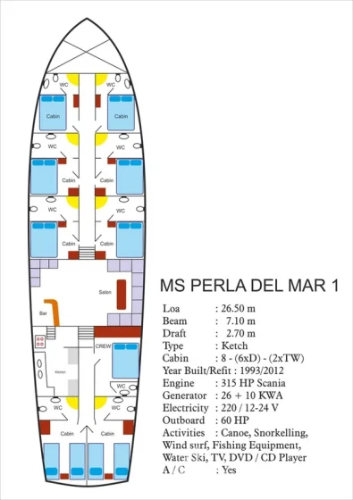 Gulet - Yacht Charter Sailica