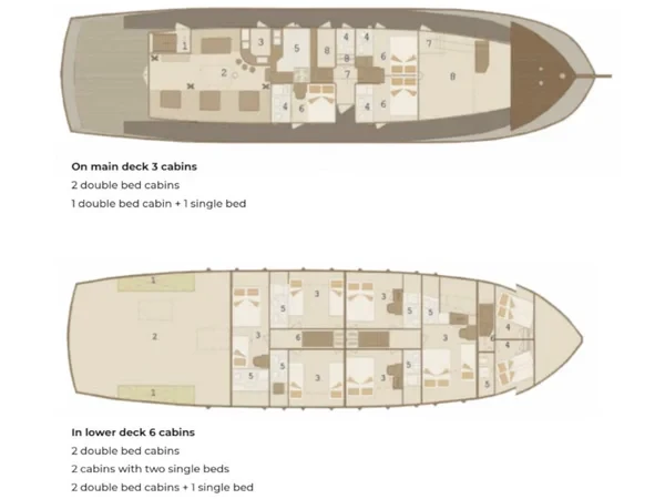 Gulet - Yacht Charter Sailica