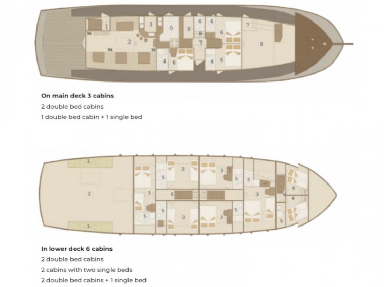 Gulet - Yacht Charter Sailica