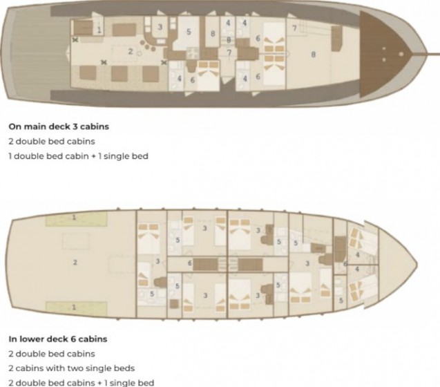 Gulet - Yacht Charter Sailica