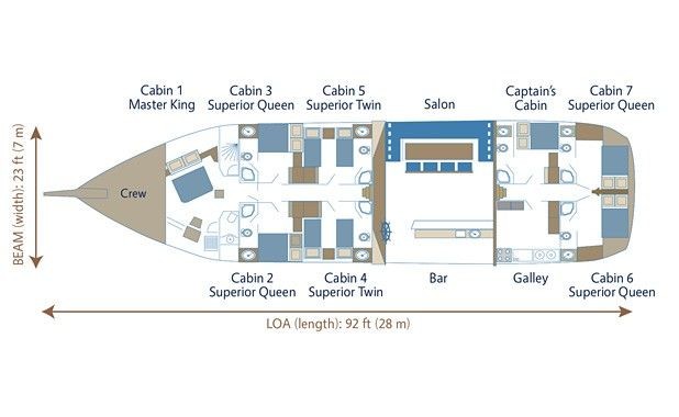 Gulet - Yacht Charter Sailica