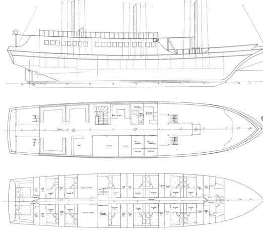 Gulet - Yacht Charter Sailica