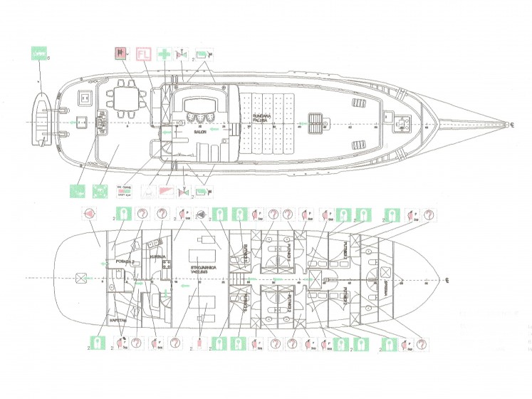 Gulet - Yacht Charter Sailica