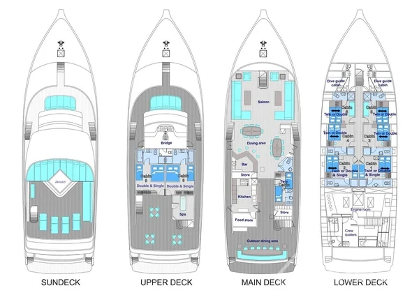 Motoryacht - Yacht Charter Sailica