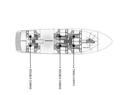 Motoryacht - Yacht Charter Sailica