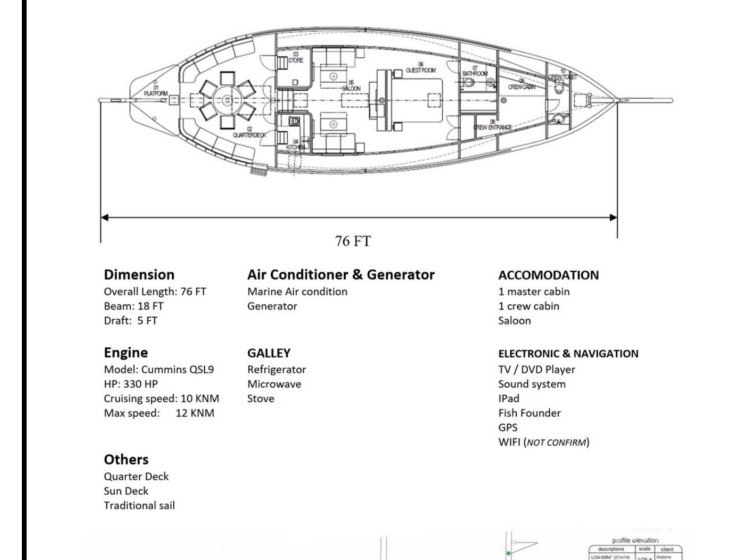Custom Built - Yacht Charter Sailica