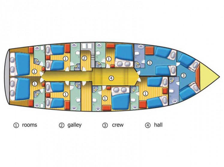 Gulet - Yacht Charter Sailica