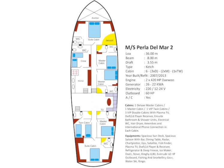 Gulet - Yacht Charter Sailica