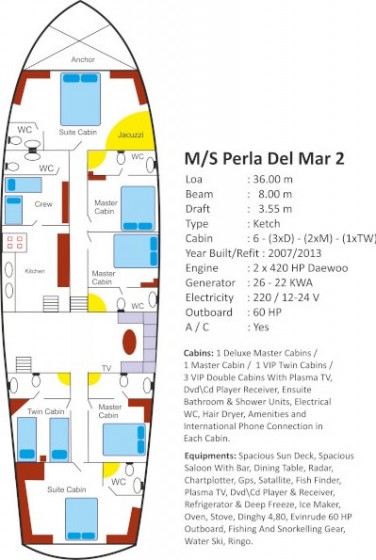 Gulet - Yacht Charter Sailica