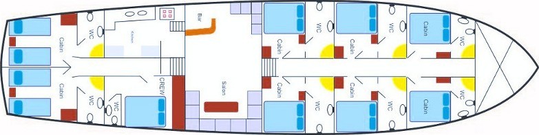 Gulet - Yacht Charter Sailica