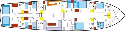 Gulet - Yacht Charter Sailica